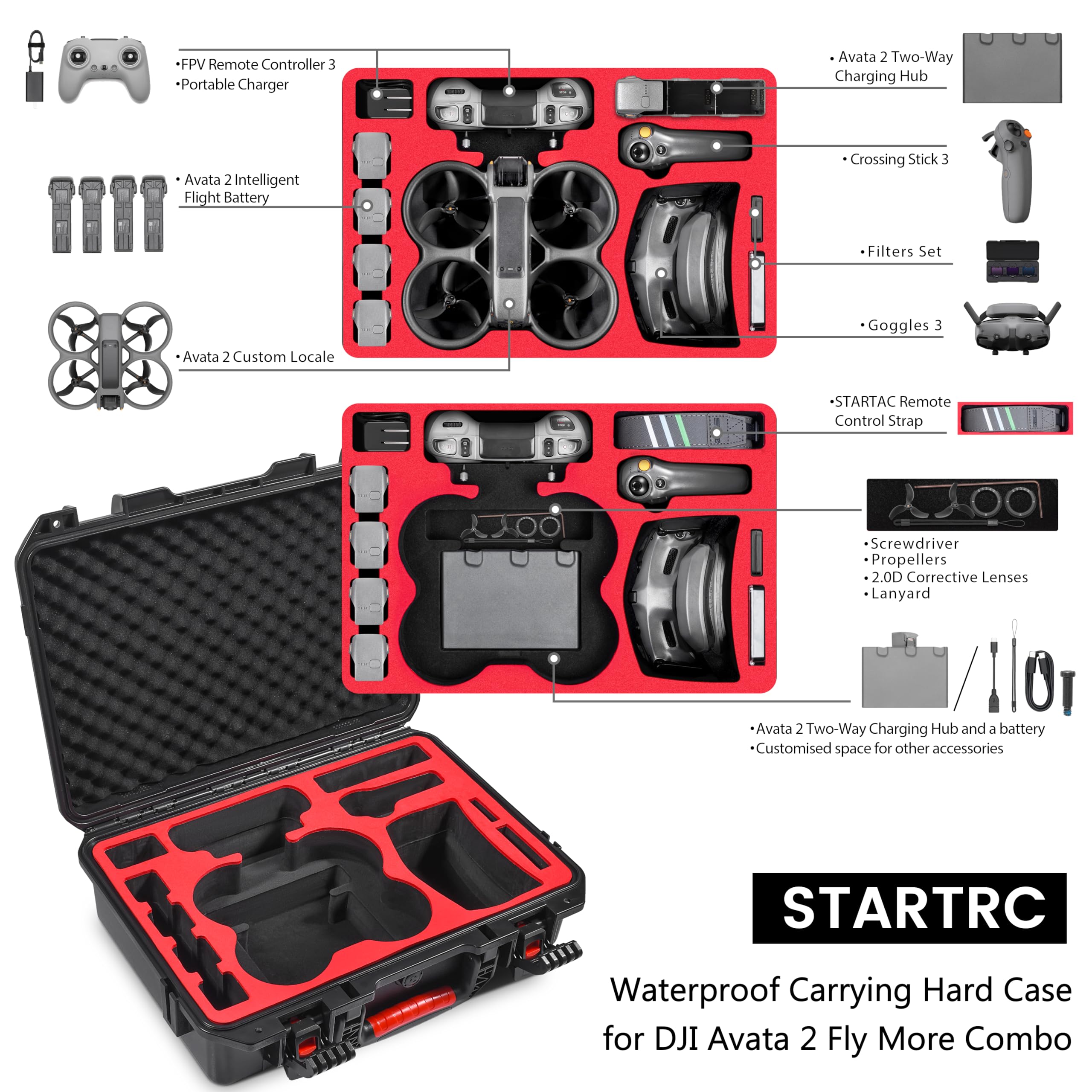 Carrying Hard Case for DJI Ava – Fpv Drone Goggles Bewertung und Preis