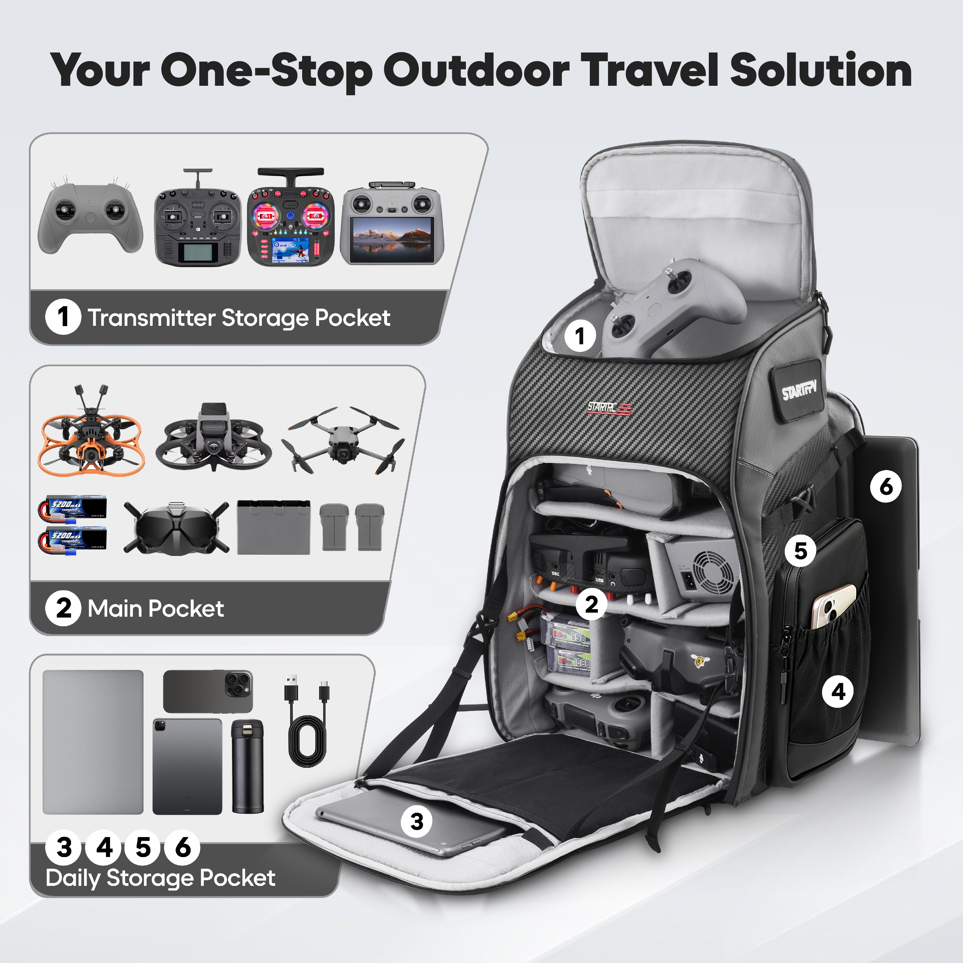 FPV Drone Backpack 40L Profess – Fpv Drone Bag Bewertung und Preis